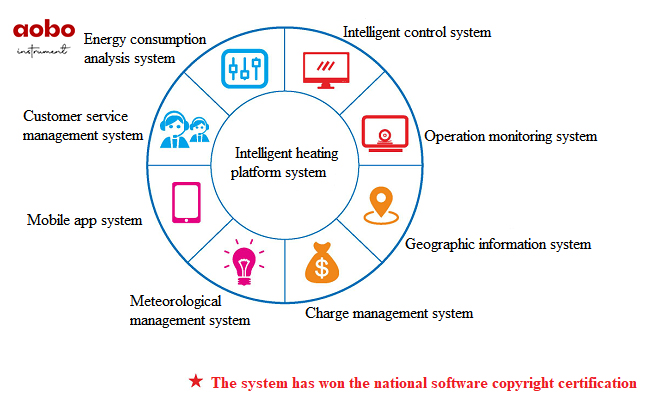 Smart Heating Platform System