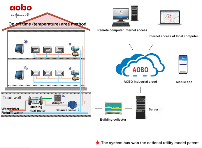 AOBO-RM-H Household metering CS